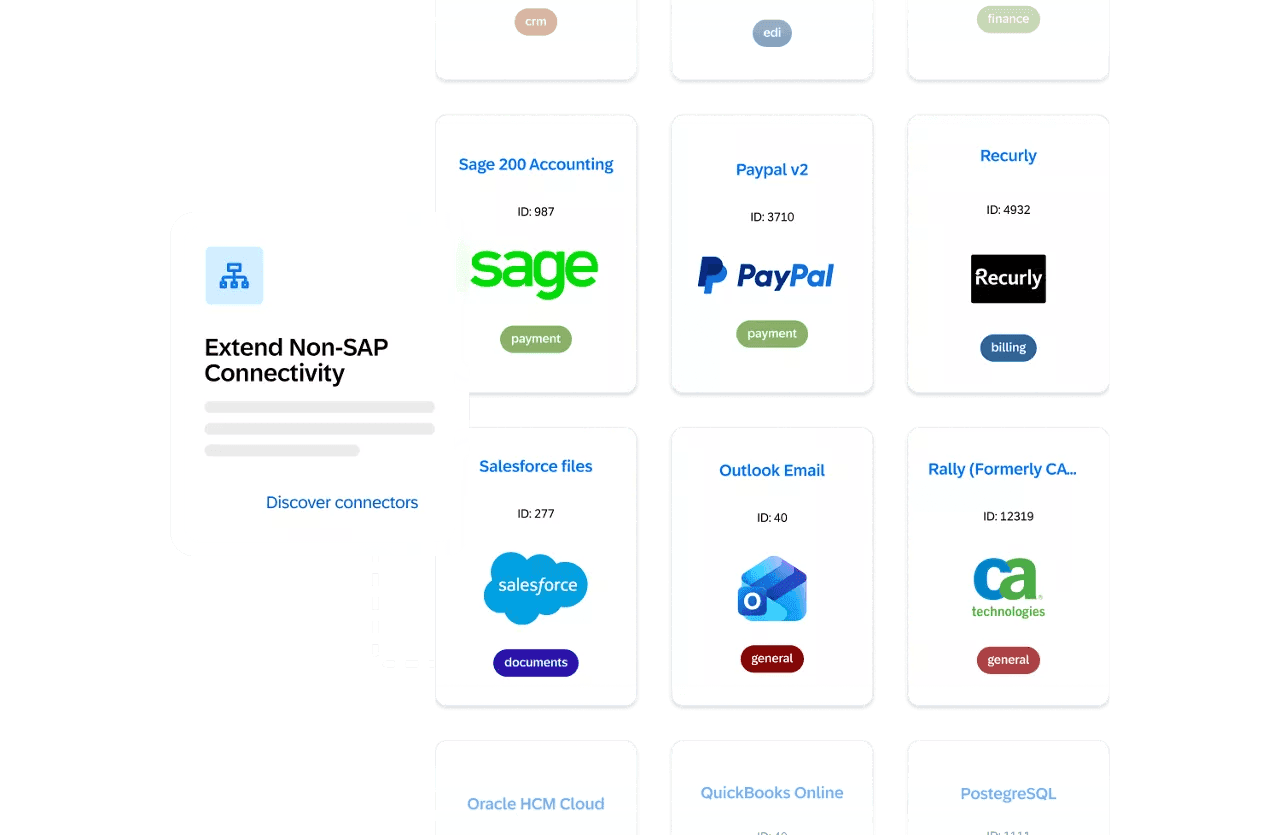 SAP Integration Suite mit vorkonfigurierten Konnektoren